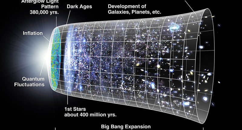 Evren Genişlerken Biz de Genişliyor Muyuz?