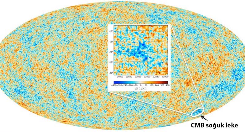 CMB cold spot Evrendeki En Büyük Boşluk Sandığımız Şey Olmayabilir