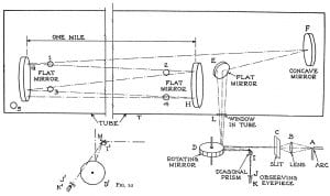 Beam-tube-schematic