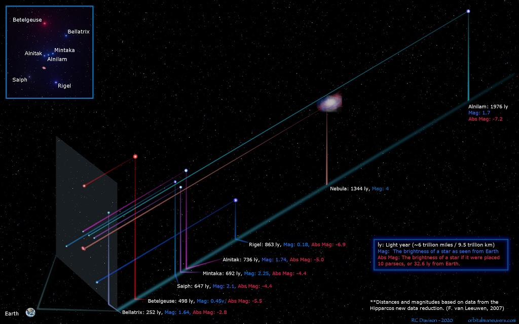 200919 Orion in Depth Ronald Davison Günün Astronomi Görseli (APOD/NASA) | 19/09/20