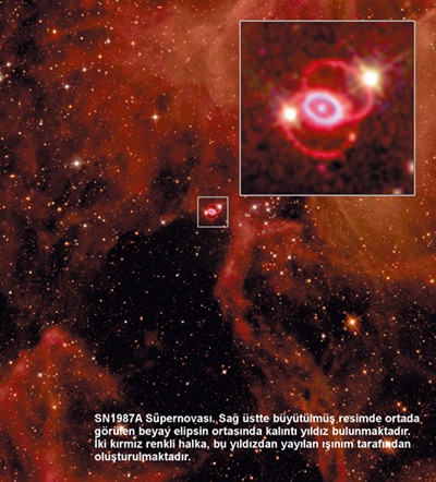 SN 1987A süpernova patlaması