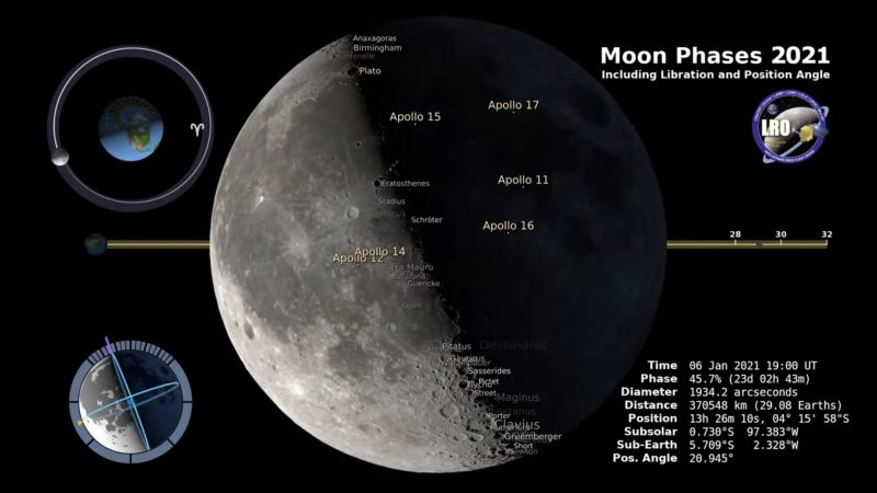Луна 2021 фазы. Либрация Луны. Фазы Луны в Северном полушарии фото.